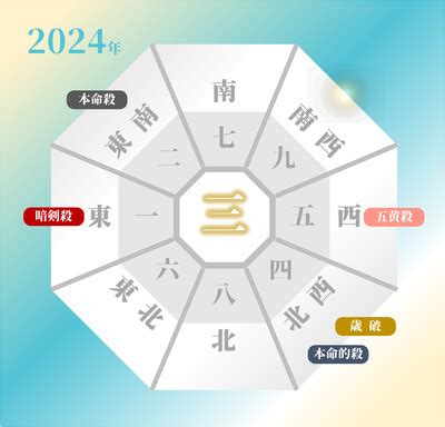 吉凶方位 2023|【2023年】三碧木星の吉方位と凶方位｜九星吉方位カレンダ